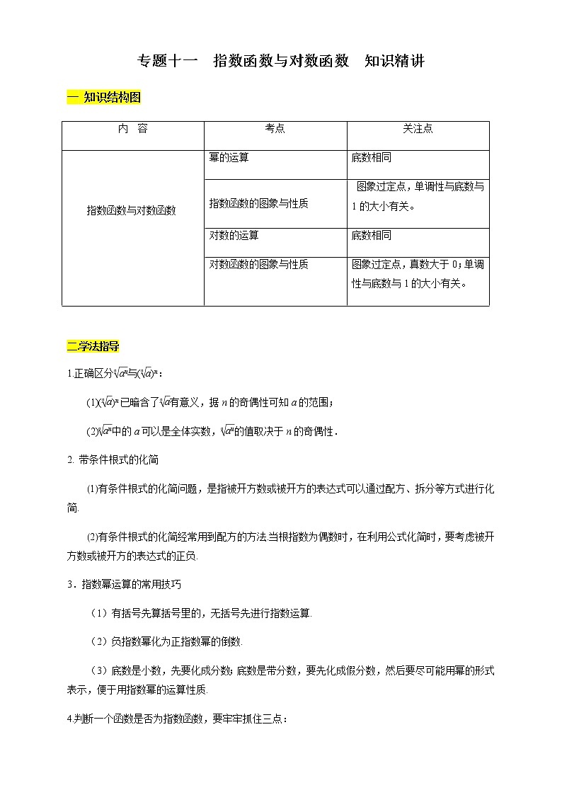 专题11 指数函数与对数函数（知识精讲）（原卷版）第1页