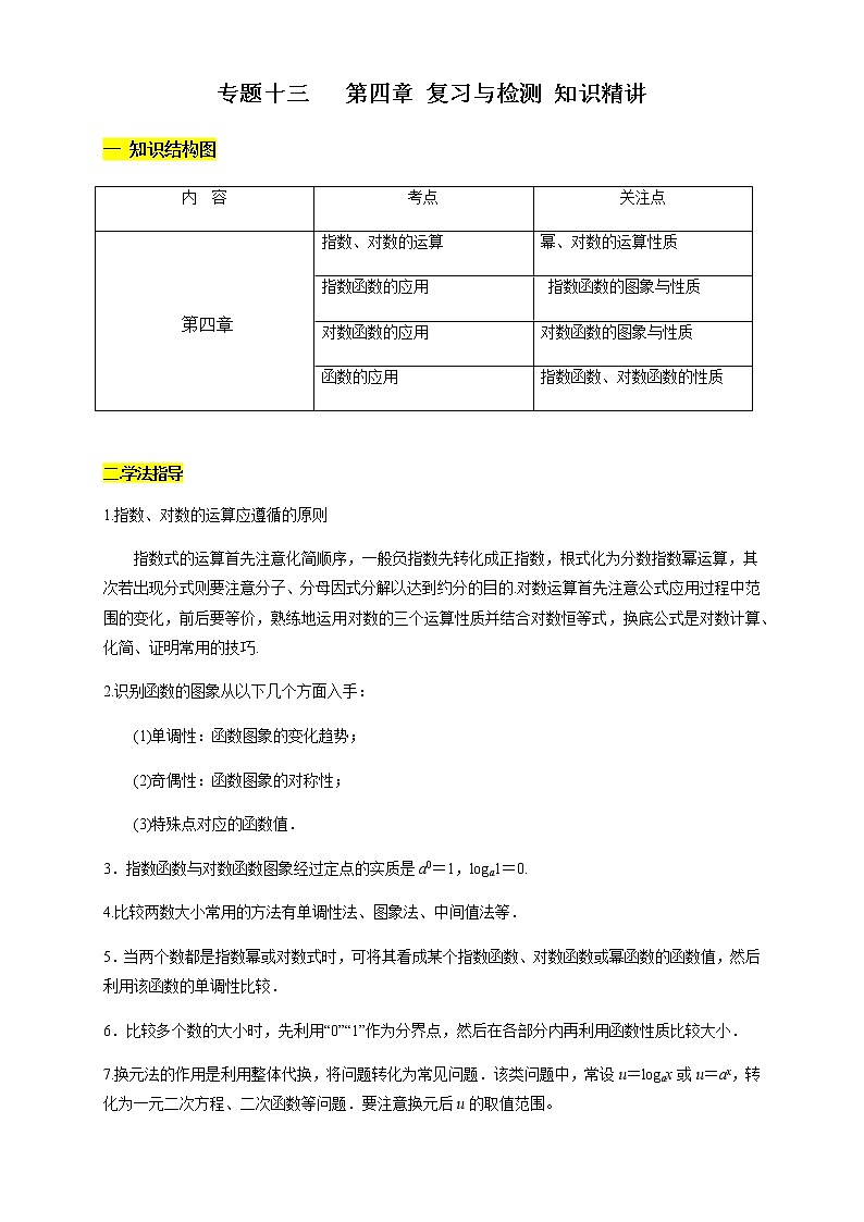 专题13 第四章 复习与检测（知识精讲）  高一数学新教材知识讲学（人教A版必修第一册）学案01