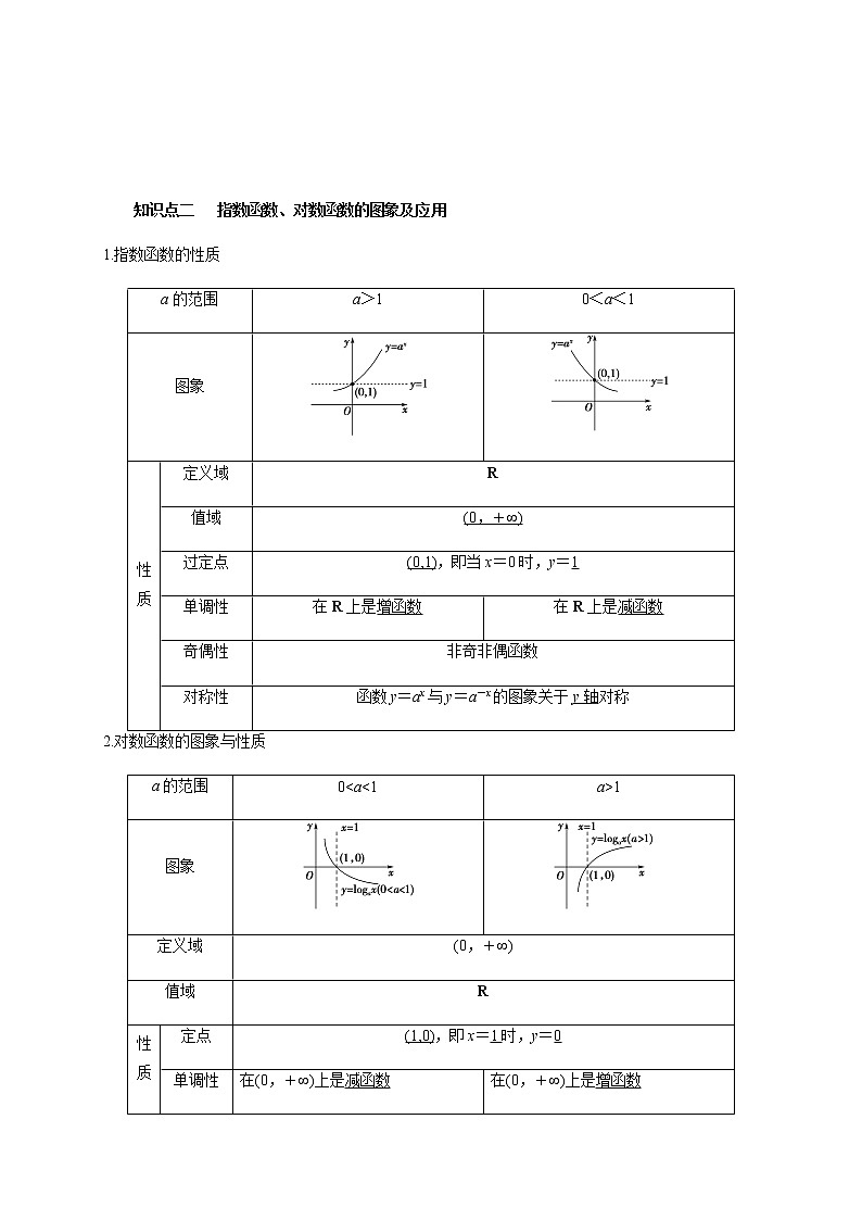 专题13 第四章 复习与检测（知识精讲）  高一数学新教材知识讲学（人教A版必修第一册）学案03