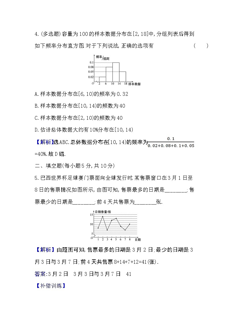 9.2.1总体取值规律的估计9.2.2总体百分位数的估计Word版含解析练习题第3页