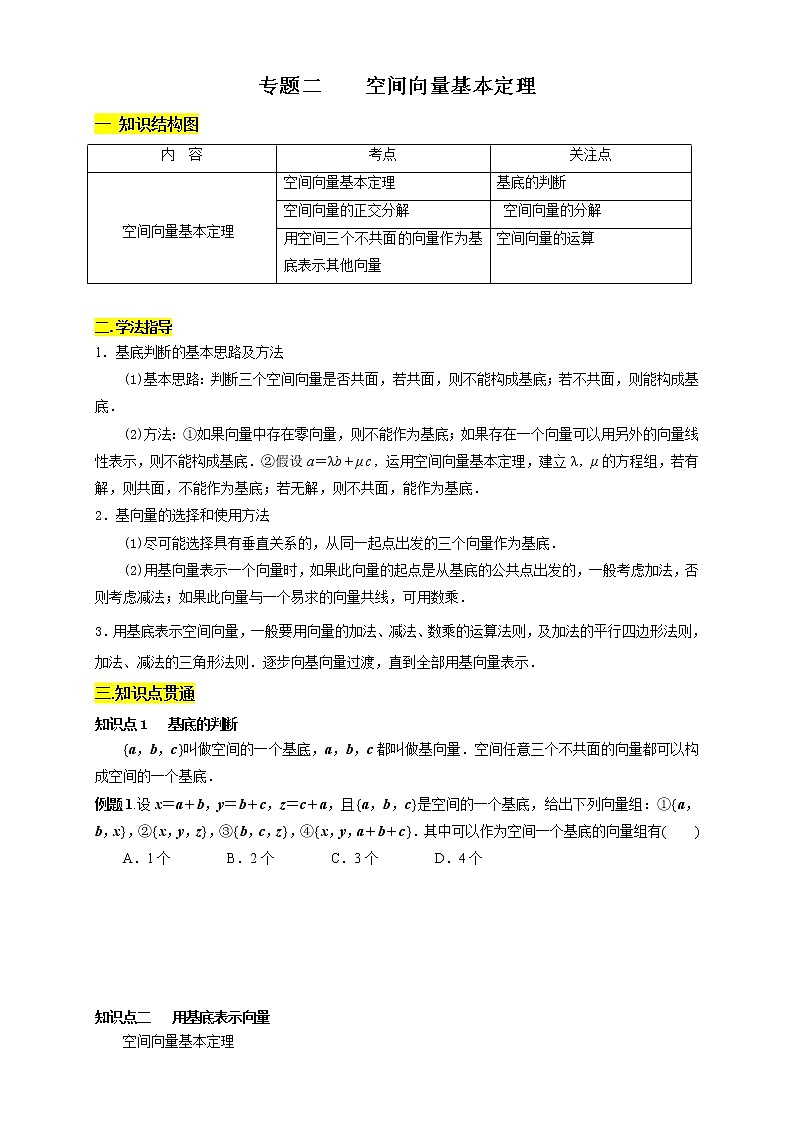 专题02 空间向量基本定理（知识精讲）（原卷版）第1页