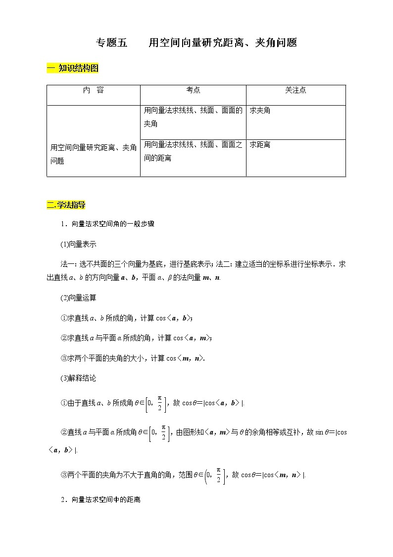 专题05   用空间向量研究距离、夹角问题  知识精讲-【新教材精创】2020-2021学年高二数学新教材知识讲学（人教A版选择性必修第一册）学案01