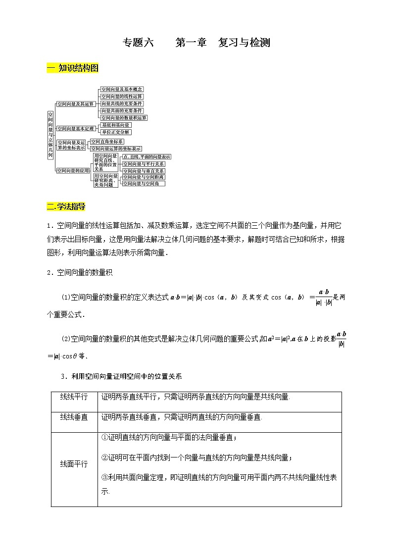 专题六    第一章  复习与检测  知识精讲 （解析版）第1页