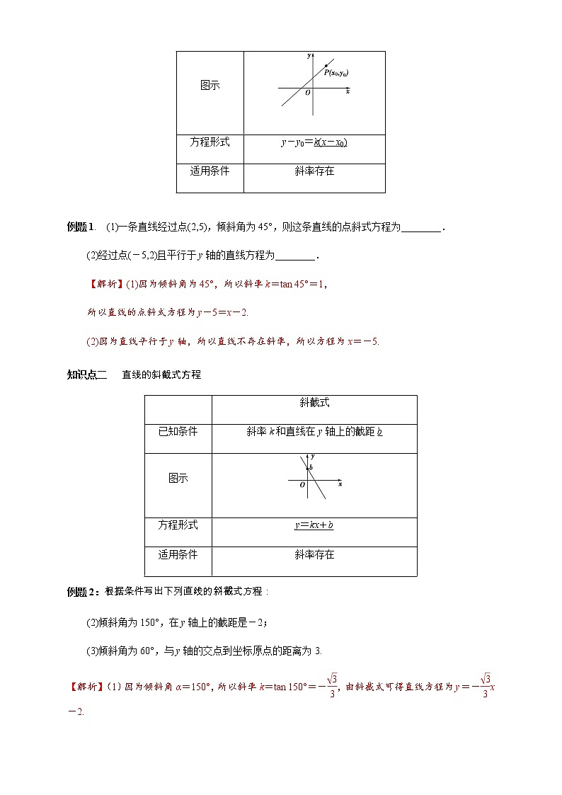 专题08 直线的方程（知识精讲）（解析版）第3页