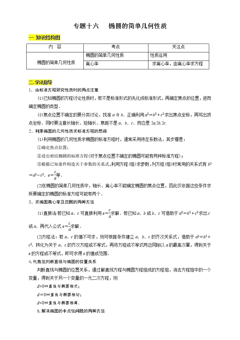专题16 椭圆的简单几何性质（知识精讲）（解析版）第1页