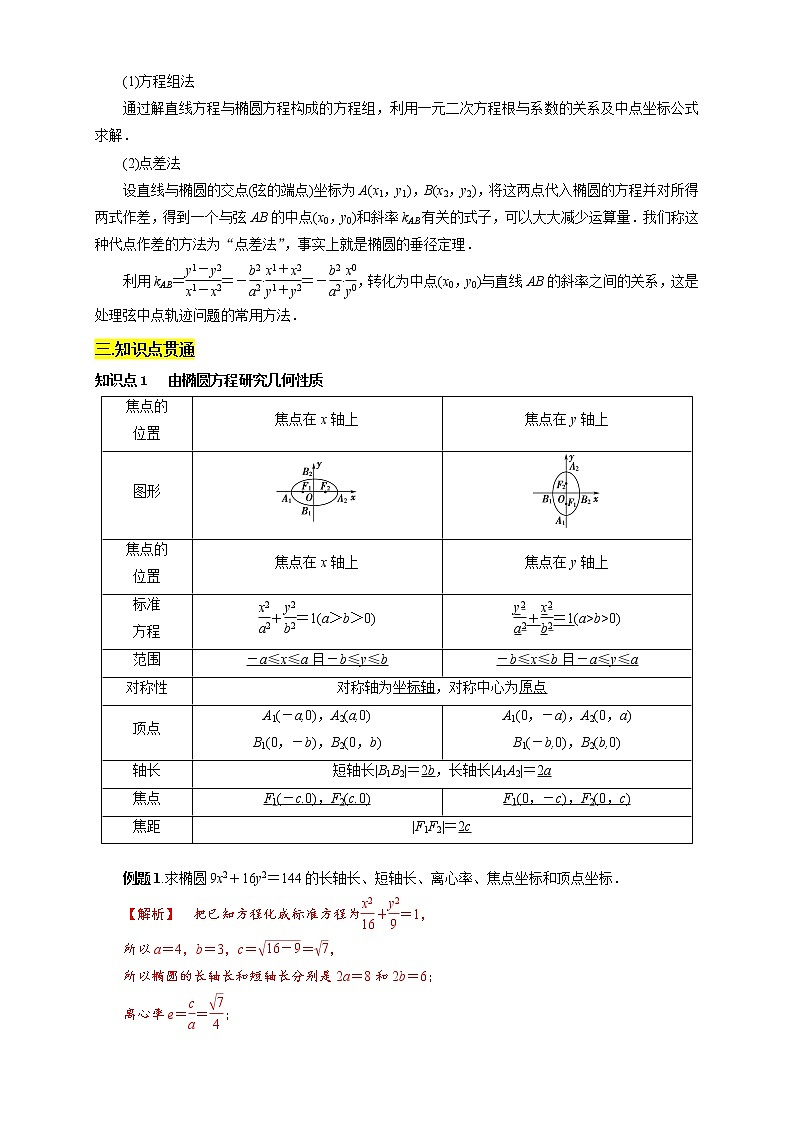 专题16 椭圆的简单几何性质（知识精讲）（解析版）第2页