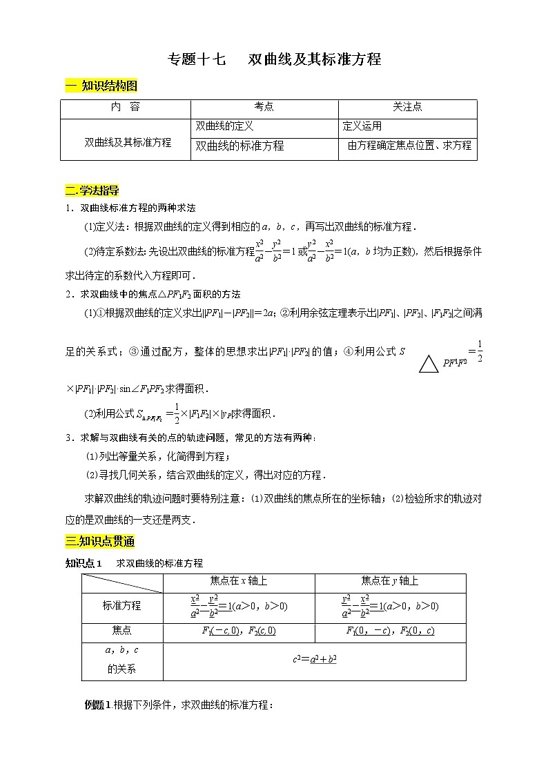 专题17 双曲线及其标准方程（知识精讲）（解析版）第1页