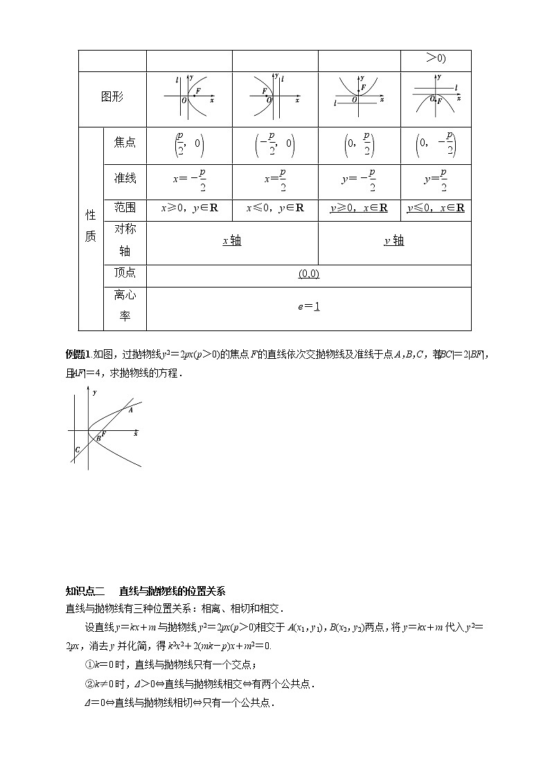 专题20 抛物线的简单几何性质（知识精讲）（原卷版）第2页