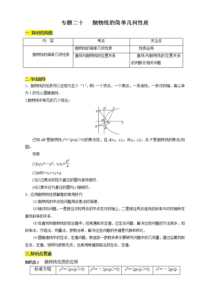 专题20 抛物线的简单几何性质（知识精讲）（解析版）第1页
