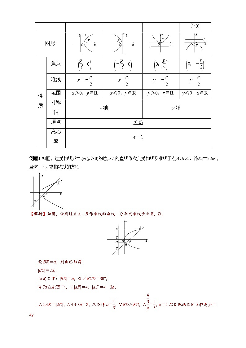 专题20 抛物线的简单几何性质（知识精讲）（解析版）第2页