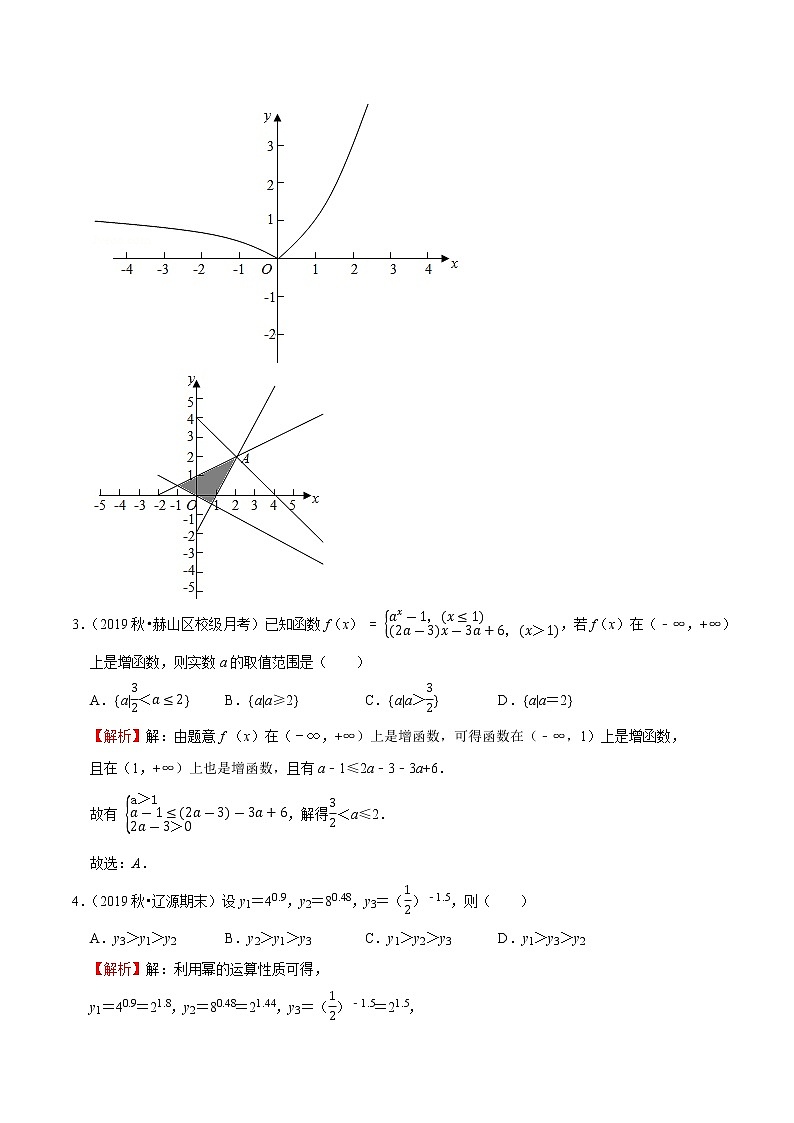 专题23 指数函数的单调性与特殊点（解析版）第2页