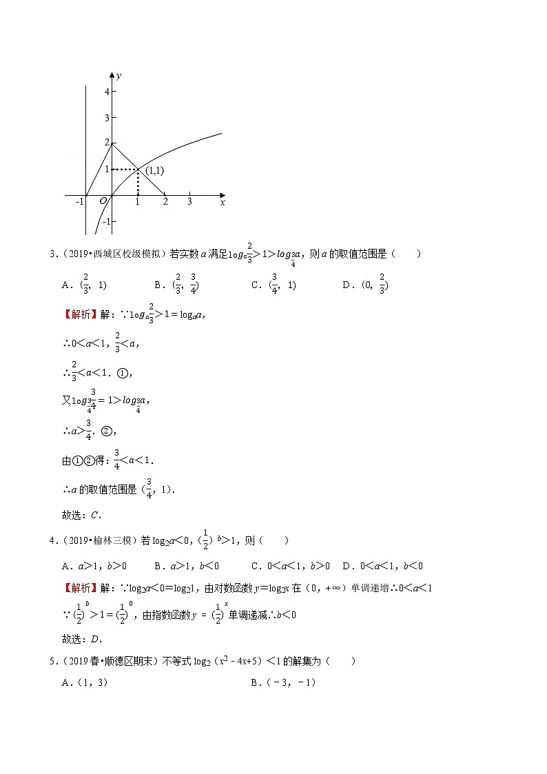 专题29 指、对数不等式的解法（解析版）第2页