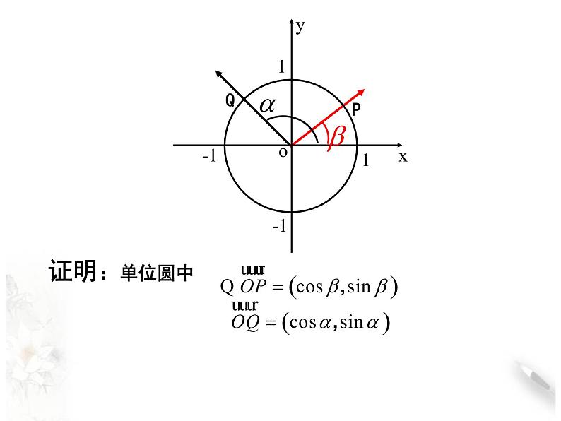 8.2.1两角和与差的余弦课件PPT第8页