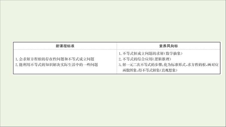2021_2022学年新教材高中数学第二章一元二次函数方程和不等式2.3第2课时二次函数与一元二次方程不等式的应用课件新人教A版必修第一册第2页
