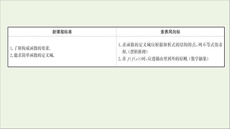 2021_2022学年新教材高中数学第三章函数的概念与性质3.1.1第2课时函数概念的综合应用课件新人教A版必修第一册第2页