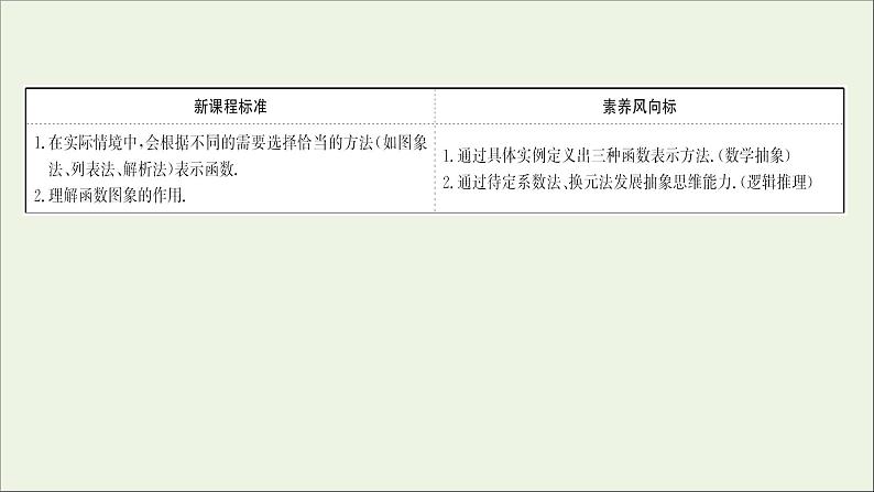 2021_2022学年新教材高中数学第三章函数的概念与性质3.1.2第1课时函数的表示法课件新人教A版必修第一册02