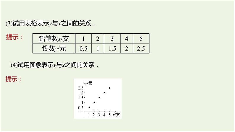 2021_2022学年新教材高中数学第三章函数的概念与性质3.1.2第1课时函数的表示法课件新人教A版必修第一册04