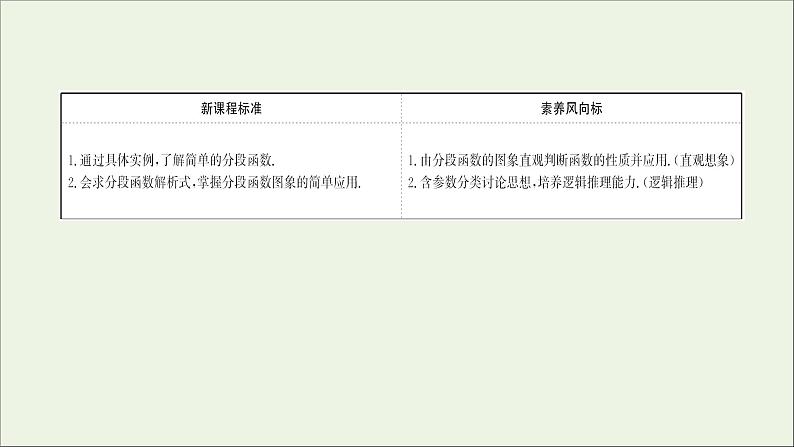 2021_2022学年新教材高中数学第三章函数的概念与性质3.1.2第2课时分段函数课件新人教A版必修第一册02