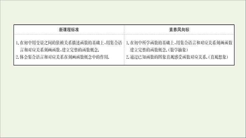 2021_2022学年新教材高中数学第三章函数的概念与性质3.1.1第1课时函数的概念课件新人教A版必修第一册第2页