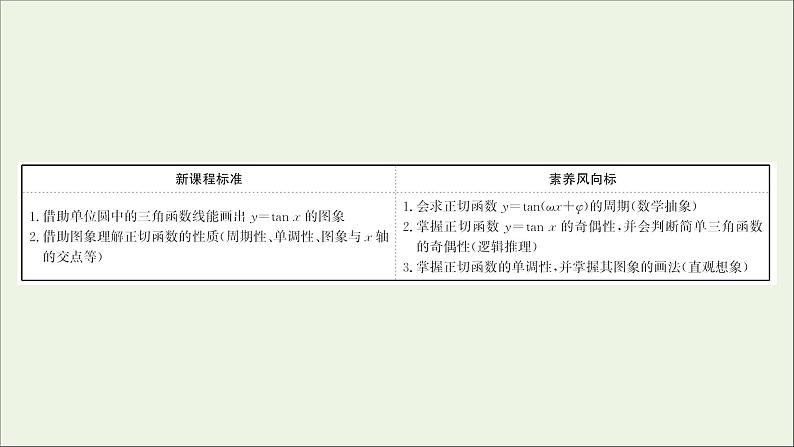 2021_2022学年新教材高中数学第五章三角函数5.4.3正切函数的性质与图象课件新人教A版必修第一册第2页