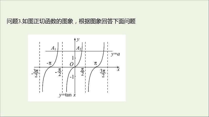 2021_2022学年新教材高中数学第五章三角函数5.4.3正切函数的性质与图象课件新人教A版必修第一册第6页