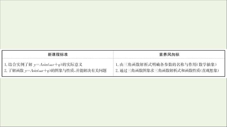 2021_2022学年新教材高中数学第五章三角函数5.6函数y=Asinωxφ二课件新人教A版必修第一册第2页