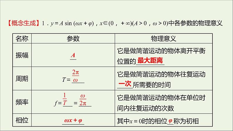 2021_2022学年新教材高中数学第五章三角函数5.6函数y=Asinωxφ二课件新人教A版必修第一册第7页