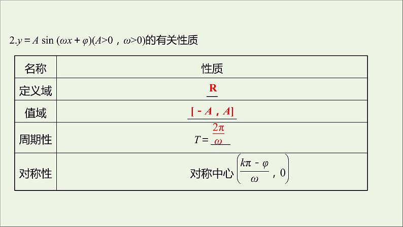 2021_2022学年新教材高中数学第五章三角函数5.6函数y=Asinωxφ二课件新人教A版必修第一册第8页