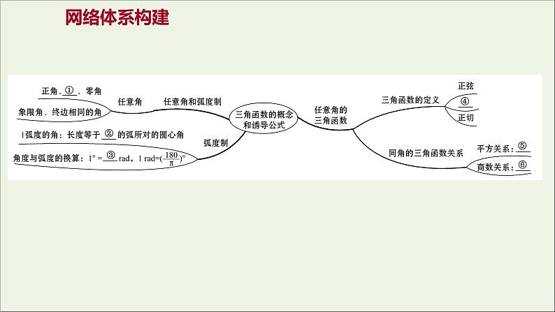 2021_2022学年新教材高中数学第五章三角函数三角函数的概念和诱导公式阶段复习课课件新人教A版必修第一册02
