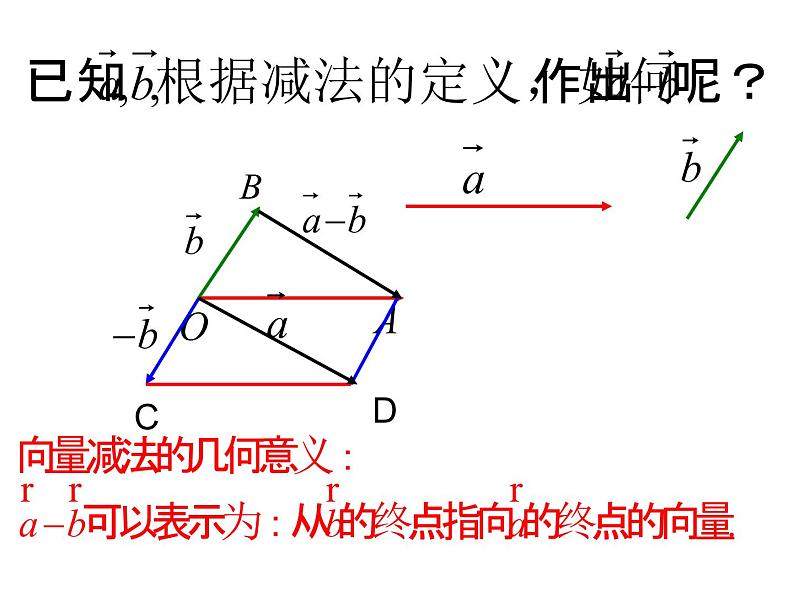 6.2.2 向量减法运算及其几何意义课件PPT第6页