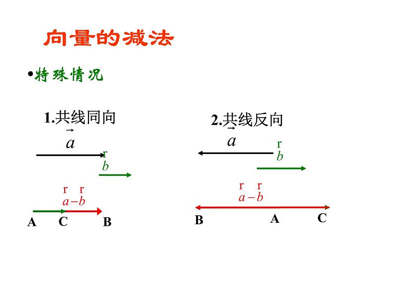 6.2.2 向量减法运算及其几何意义课件PPT第7页