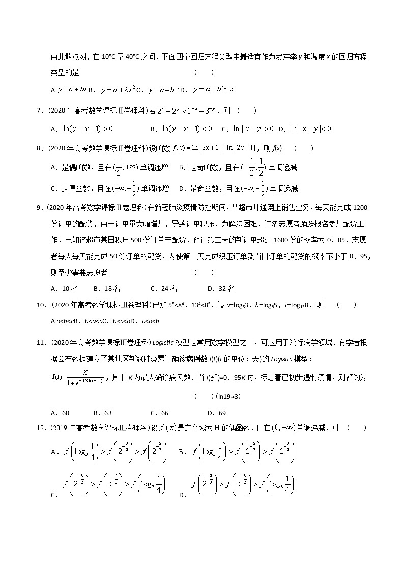 【2022高考必备】2012-2021十年全国高考数学真题分类汇编 函数（原卷版）第2页