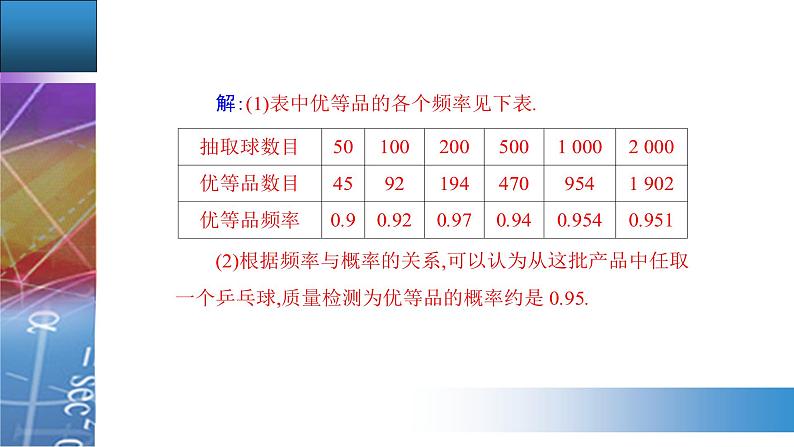 新人教版高中数学必修第二册 10.3　频率与概率 PPT课件+分层练习07