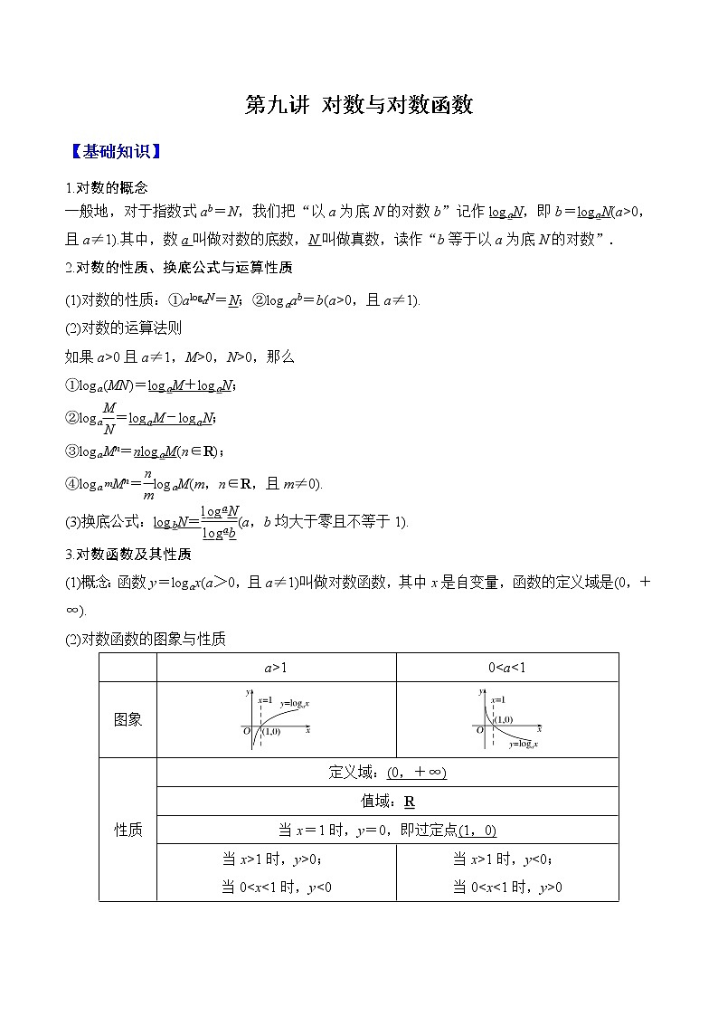 第九讲 对数与对数函数（原卷版）第1页