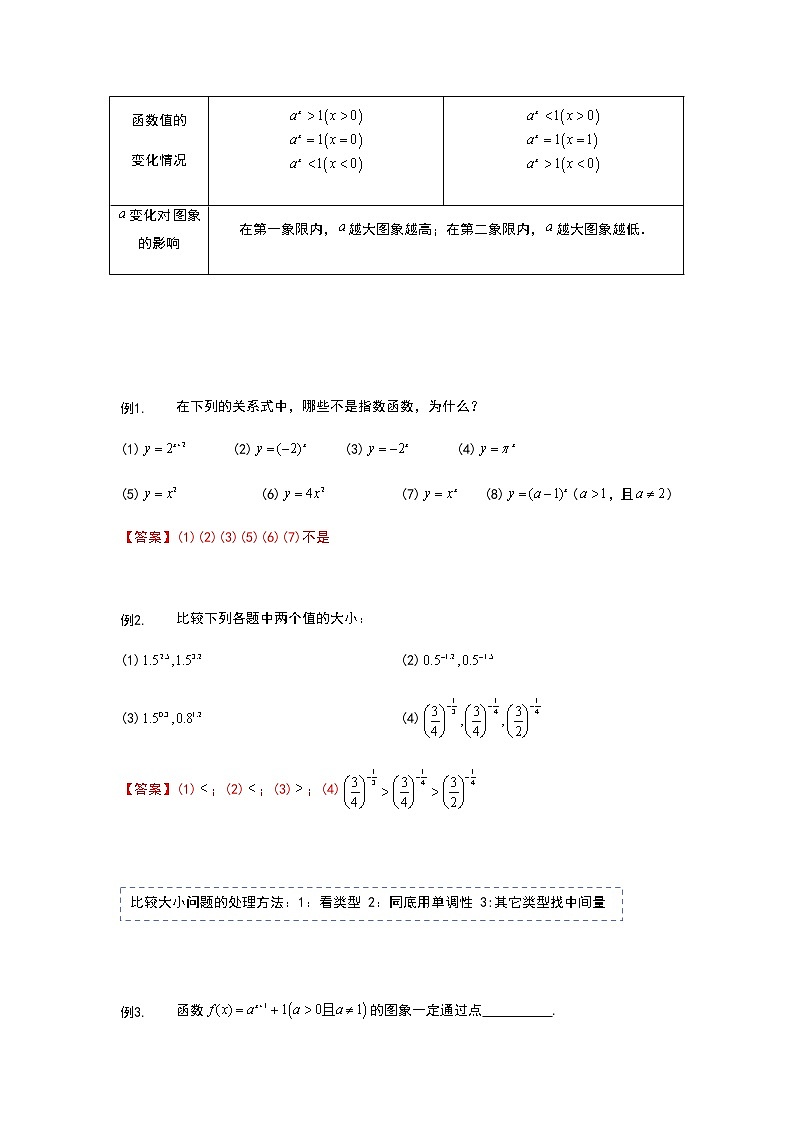 2020年初升高数学衔接课程 第15讲 指数函数（教师版含解析）练习题02