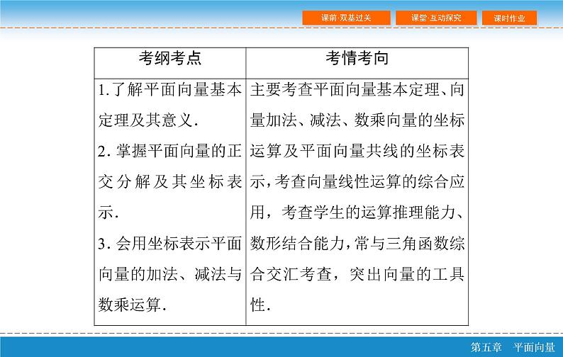 第六章 6.2  平面向量基本定理及坐标表示课件PPT03