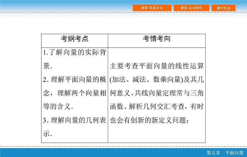 第六章 6.1  平面向量的概念及线性运算课件PPT03