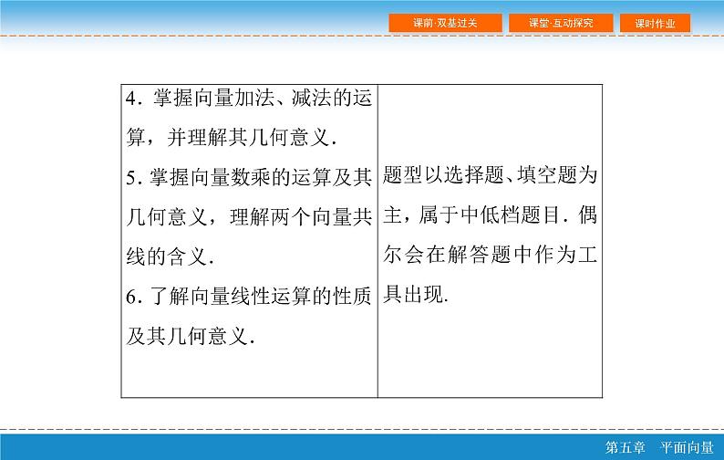 第六章 6.1  平面向量的概念及线性运算课件PPT04