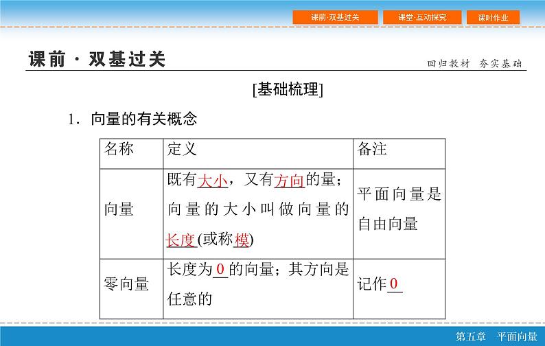第六章 6.1  平面向量的概念及线性运算课件PPT05