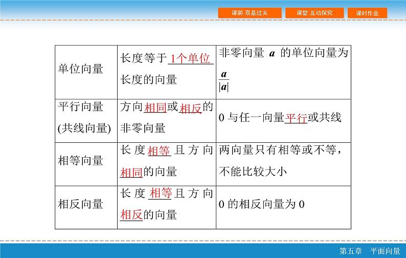 第六章 6.1  平面向量的概念及线性运算课件PPT06