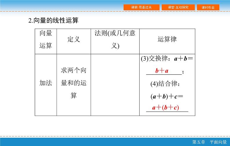 第六章 6.1  平面向量的概念及线性运算课件PPT07
