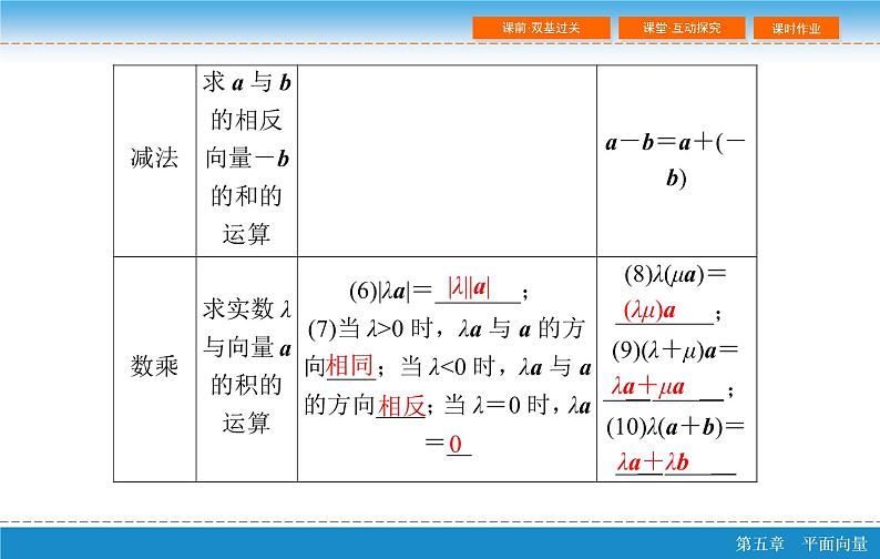 第六章 6.1  平面向量的概念及线性运算课件PPT08