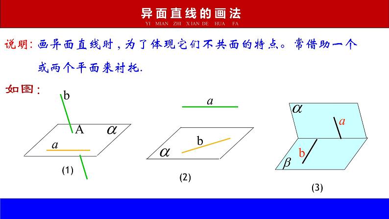 8.4.2　空间点、直线、平面之间的位置关系课件PPT06