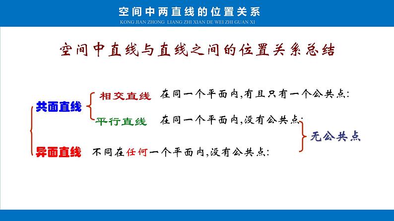 8.4.2　空间点、直线、平面之间的位置关系课件PPT08
