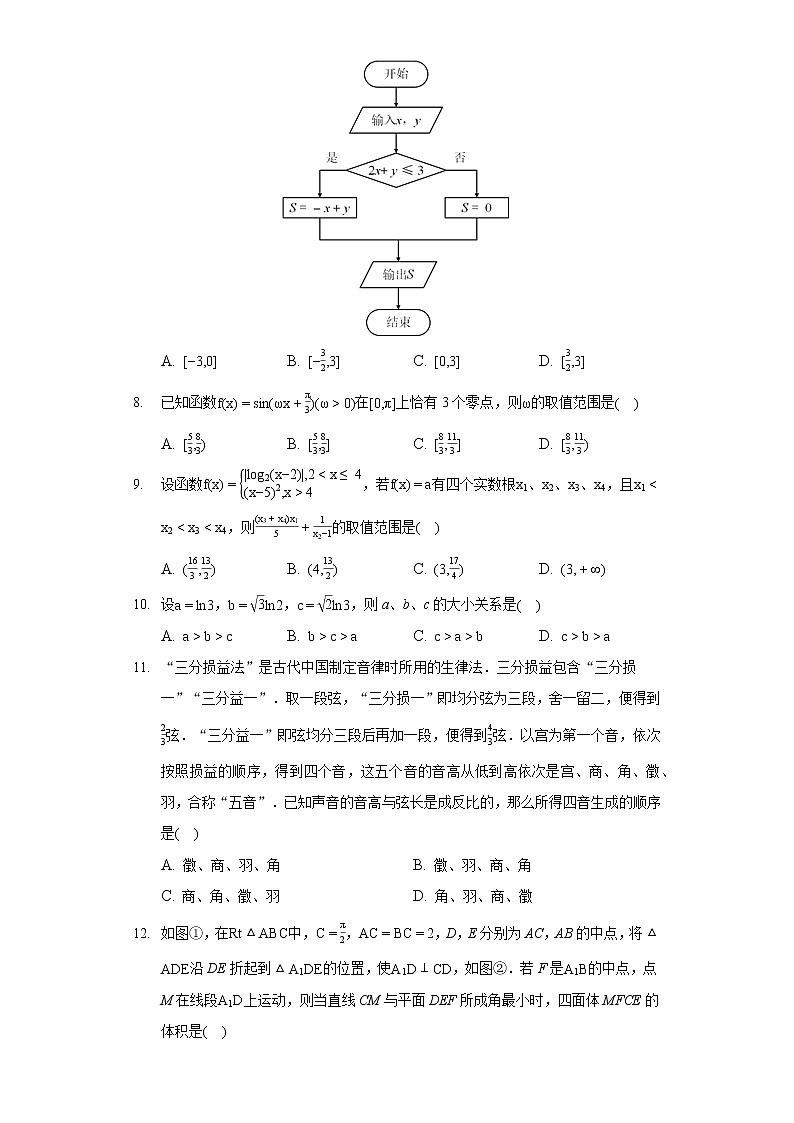 2022年山西省高考数学一模试卷（文科）02