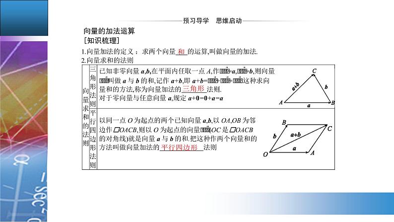 6.2.1 向量的加法运算第3页