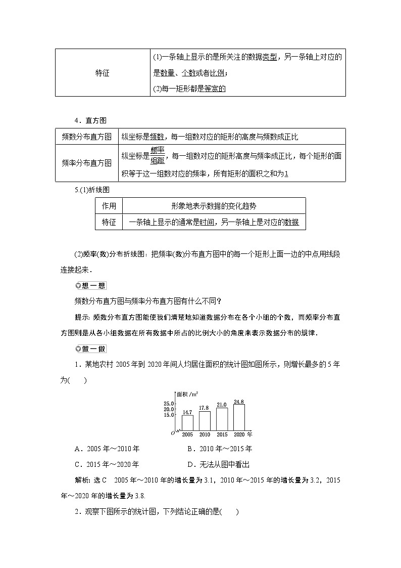 湘教版（2019）必修第一册学案：6．3　统计图表02