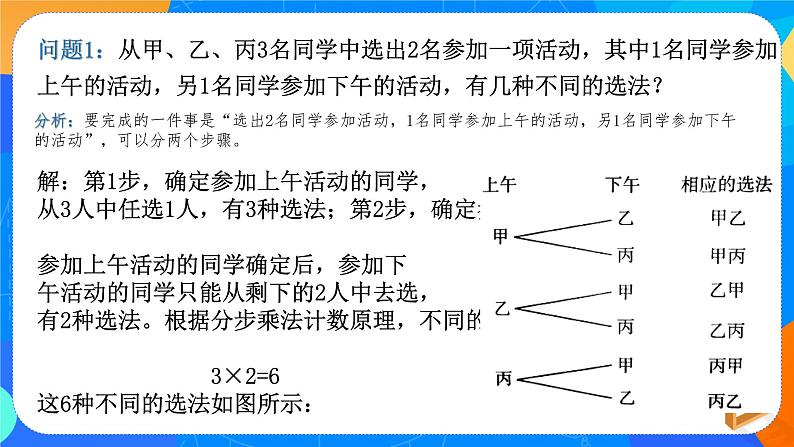 6.2.1排列 课件+教案03