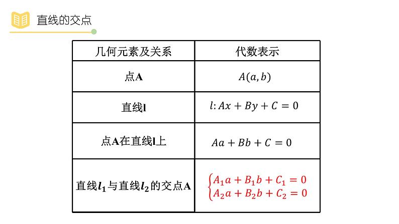 人教A版（2019）高中数学选择性必修一第二章直线和圆的方程2.3.1 直线的交点坐标与距离公式课件PPT05