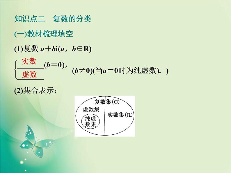 2020-2021学年高中数学新人教A版必修第二册 7.1.1 数系的扩充和复数的概念 课件（34张）第7页